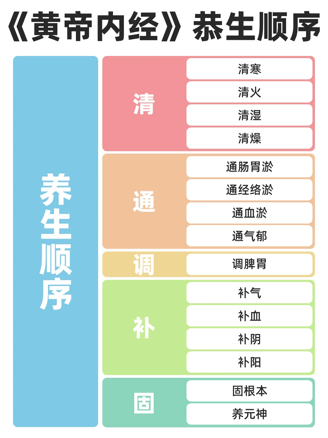 养生顺序不能乱｜有序养生，顺应身体的节奏
