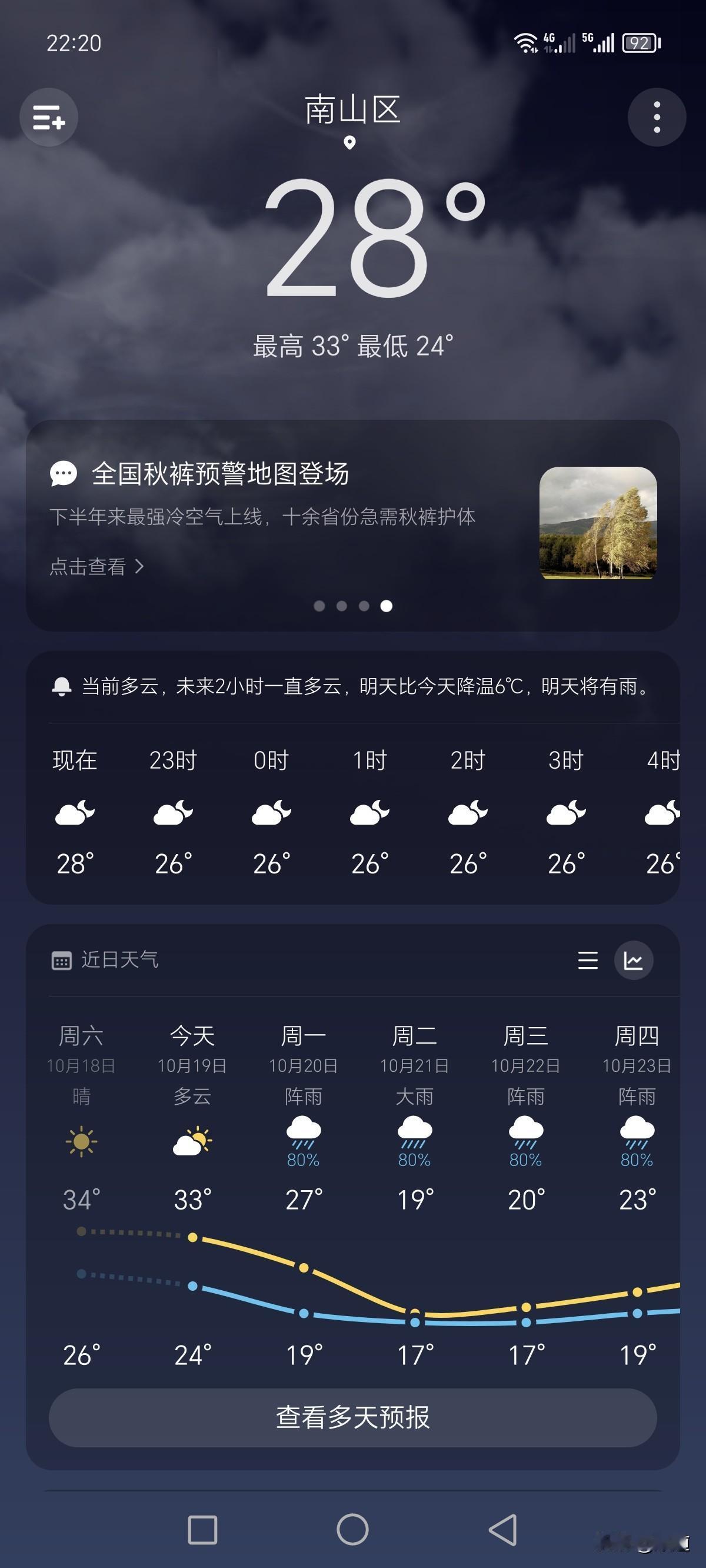 深圳终于降温了，现在就有感觉了。
在班上待着感觉凉嗖的，我清楚记得接班时我将空调