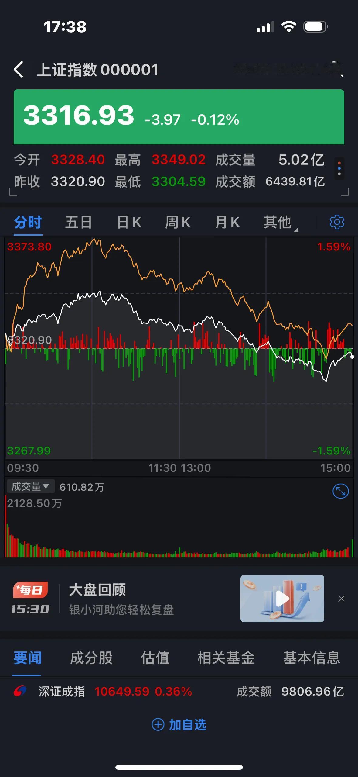 固态电池还能追吗？

A股市场今天虽然只是微跌，大盘走势明显偏弱，在周末利好消息