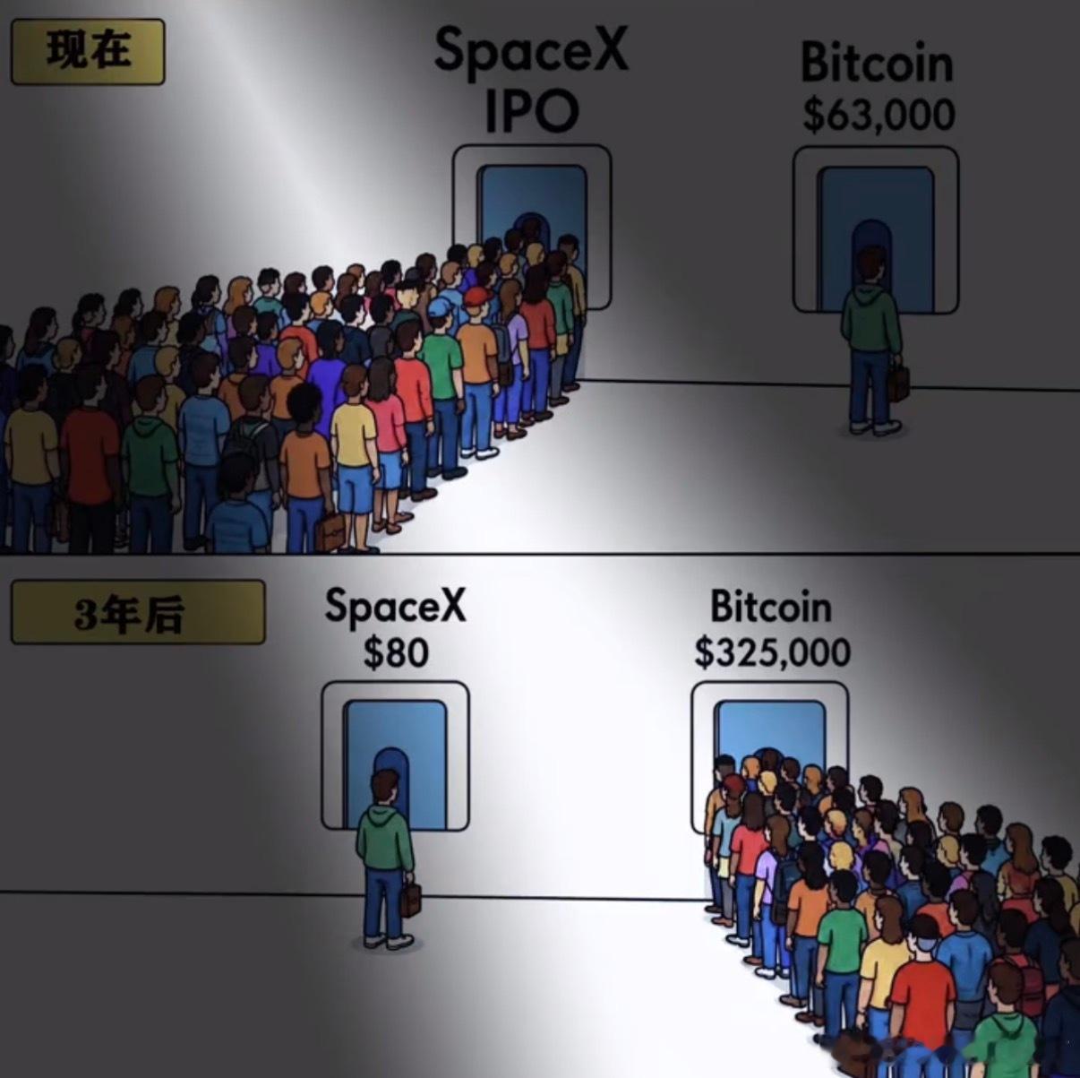 少数的人知道该怎么走 