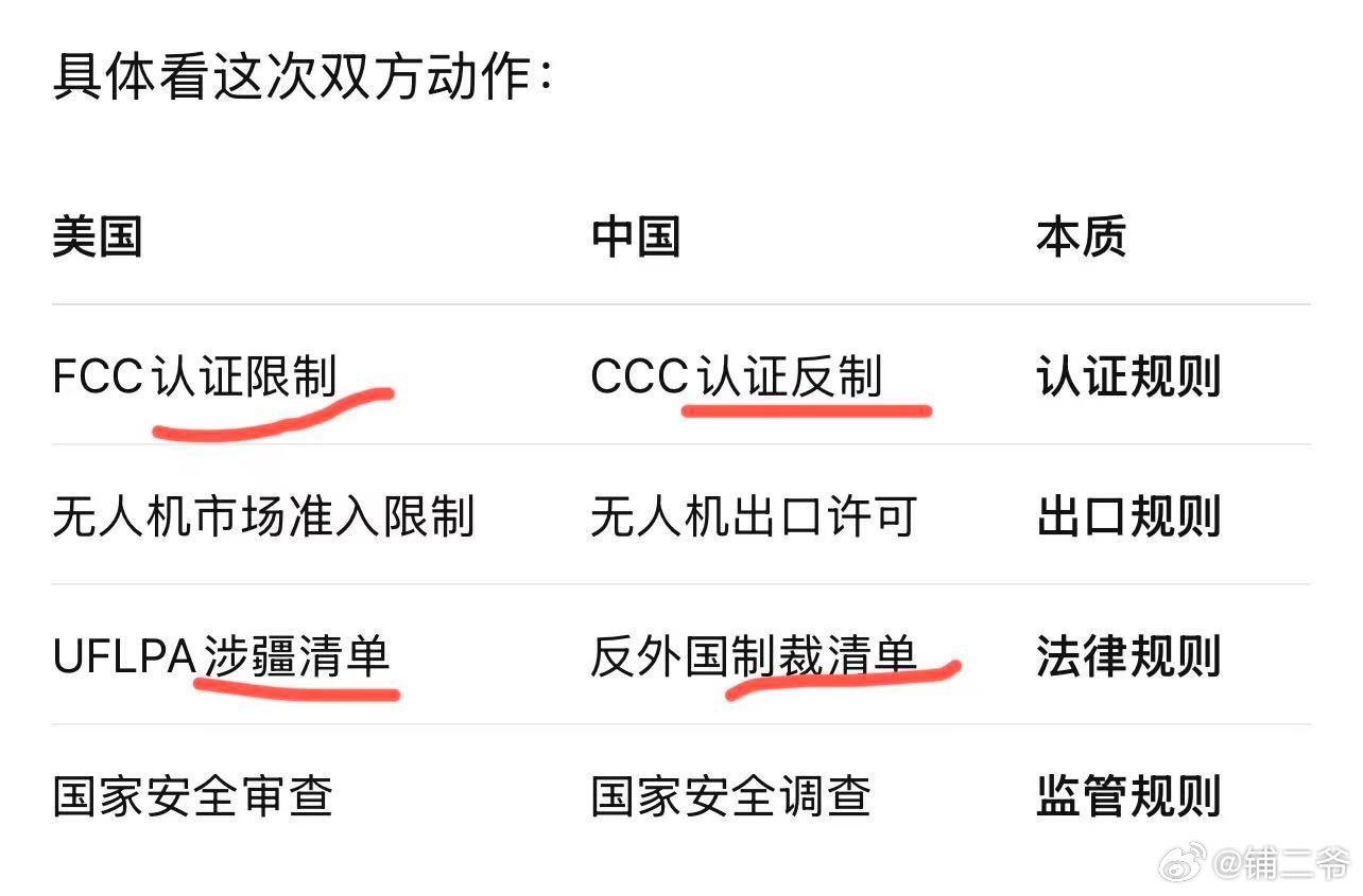 中美博弈又要开始关税战了？不，这一轮玩的全是规则。关税已过，规则登场。我用3张图