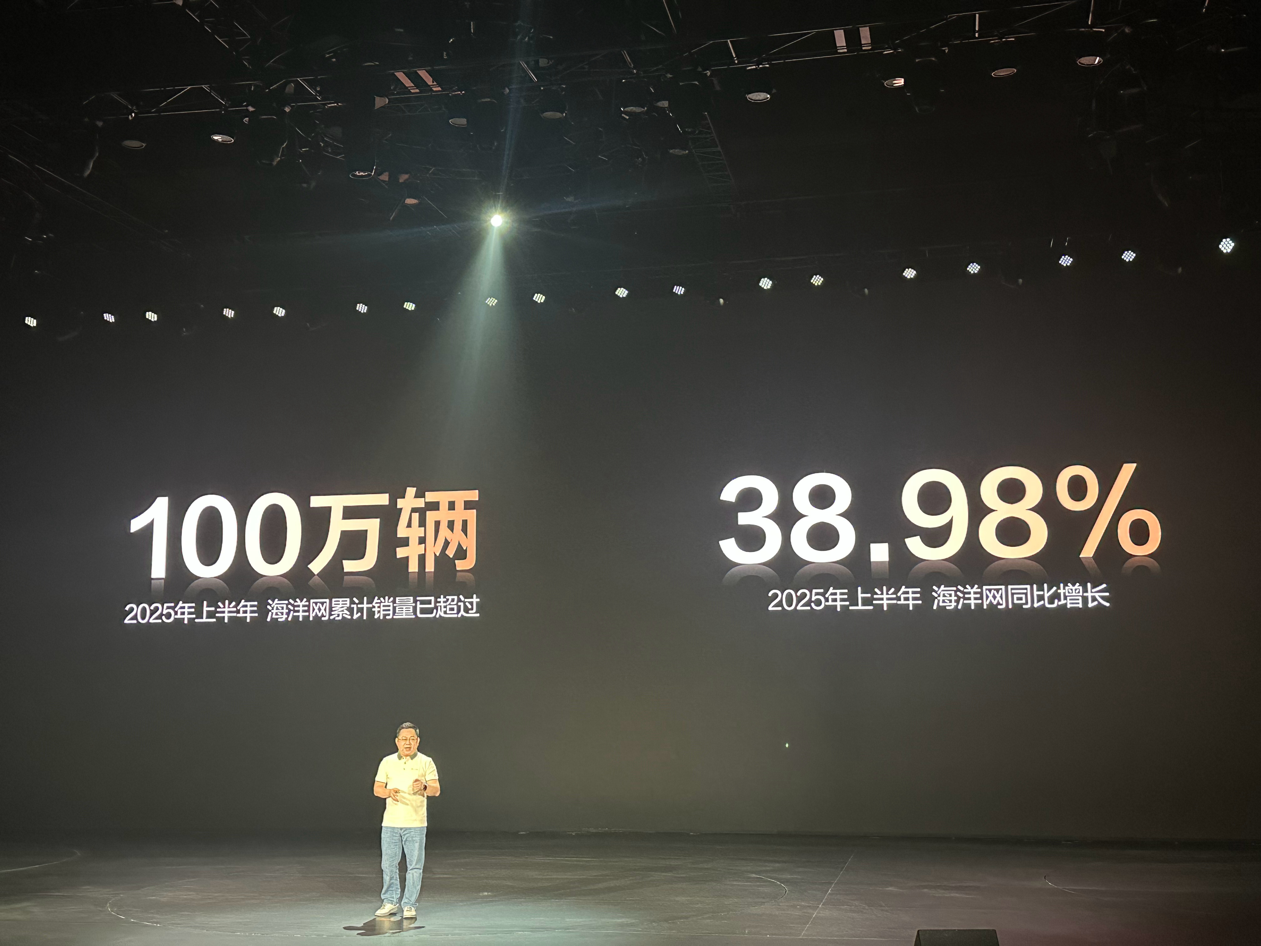 比亚迪海洋网 四年时间，0-520万2025年上半年，100万销量，增长38.9