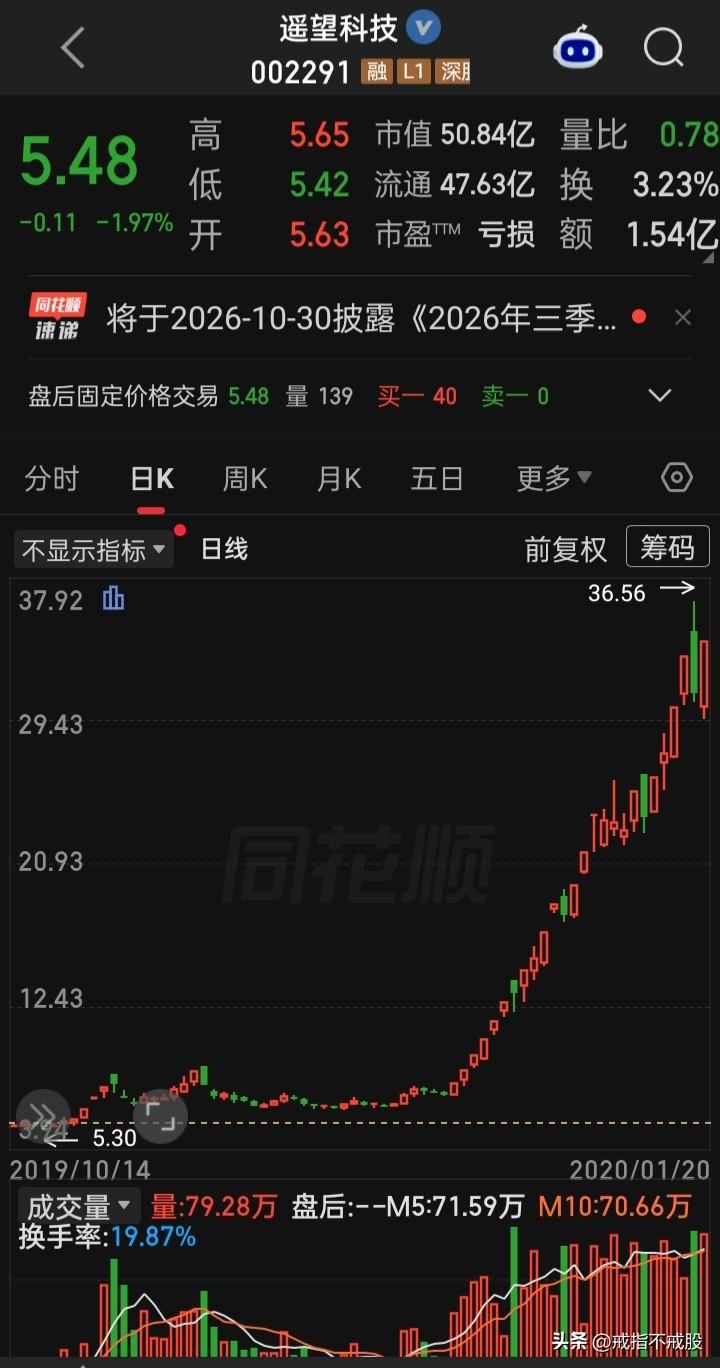 是不是都快忘了十连板以上是怎么涨的了，如此激情四射暴力上涨的票似已很久没见了
​