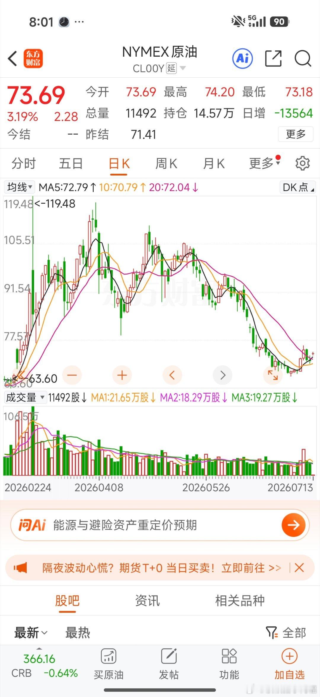 原油上升，黄金下跌，跷跷板了 