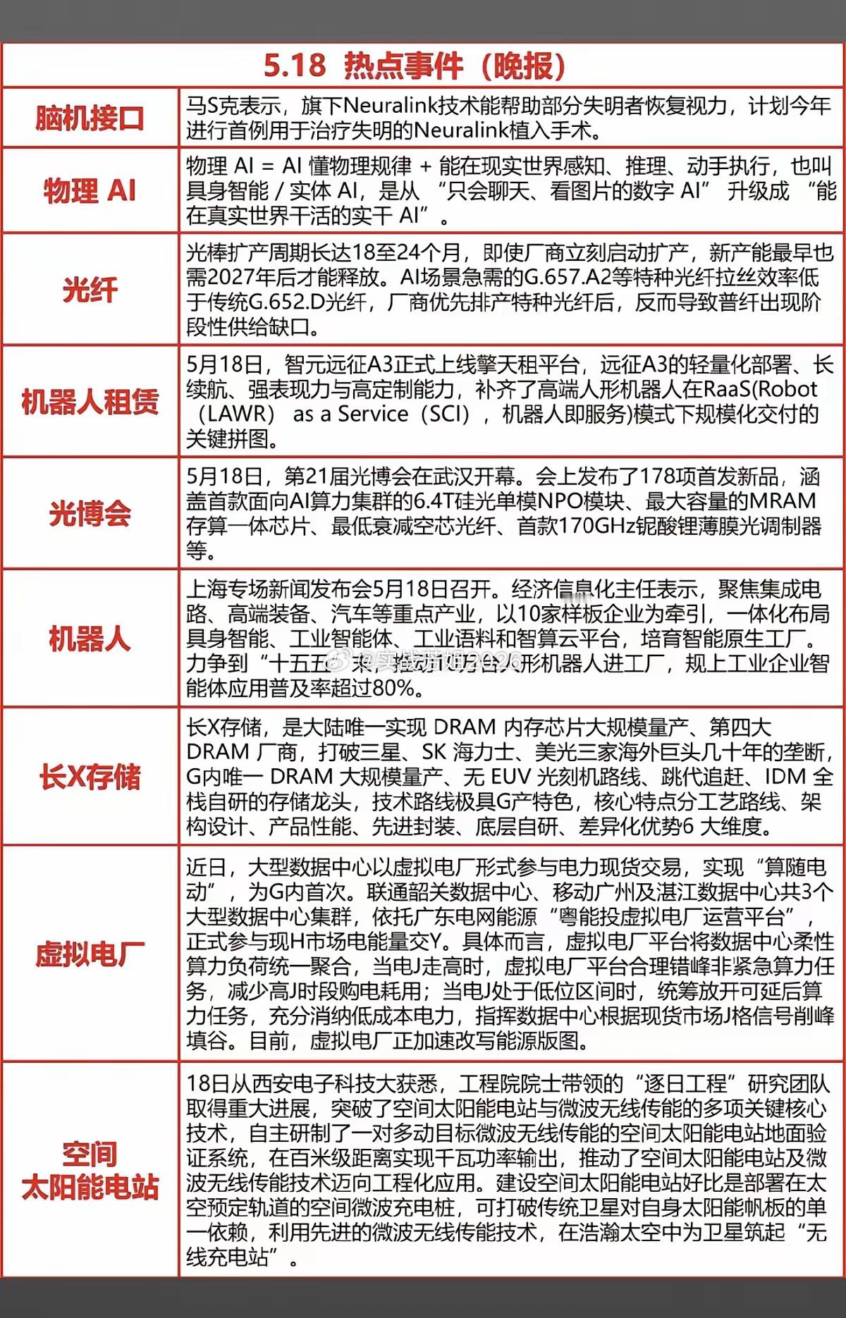 5.18周一  晚间  财经热点信息汇总！1.脑机接口2.物理AI3.机器人租赁