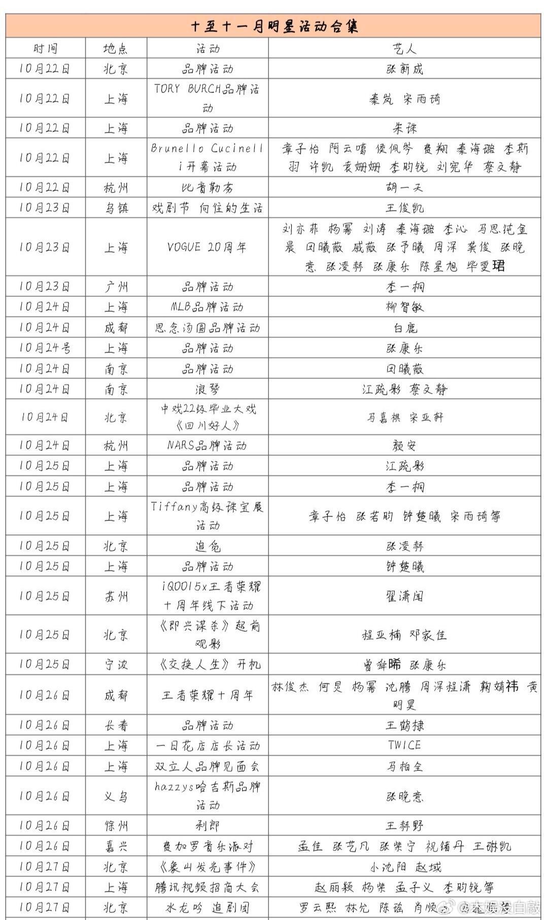 1⃣️0⃣️－1⃣️1⃣️🈷️明星活动更新📣品牌活动 综艺节目 剧组开机  