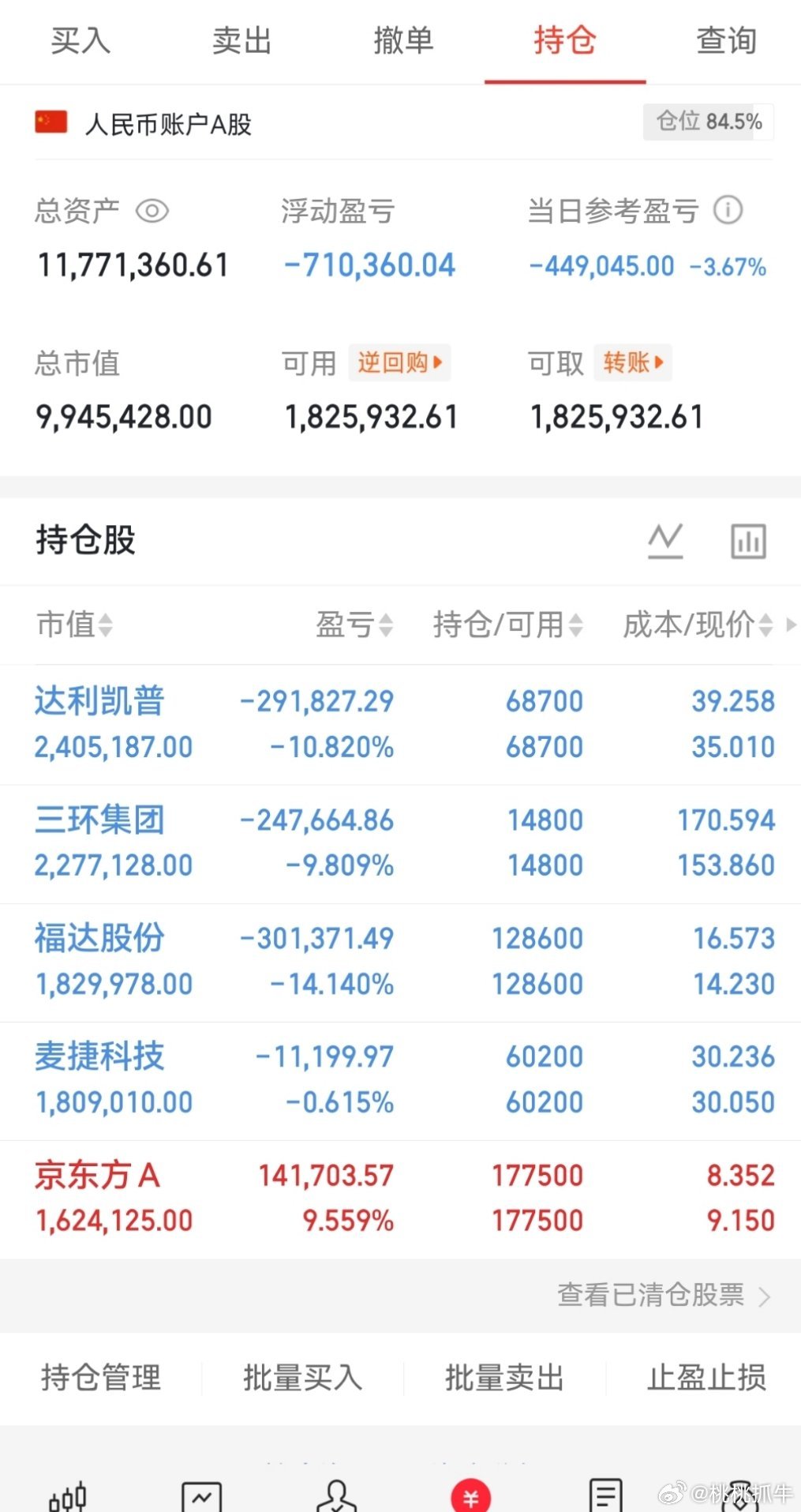 7.2日：午评！今天挺有意思，指数跌了30个点，个股却涨超3000家，这种表现不