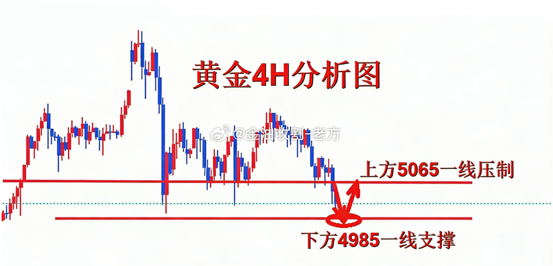 周一开盘解析本周黄金市场风云变幻，多空博弈愈演愈烈，从强势反弹到高位回落，再到探