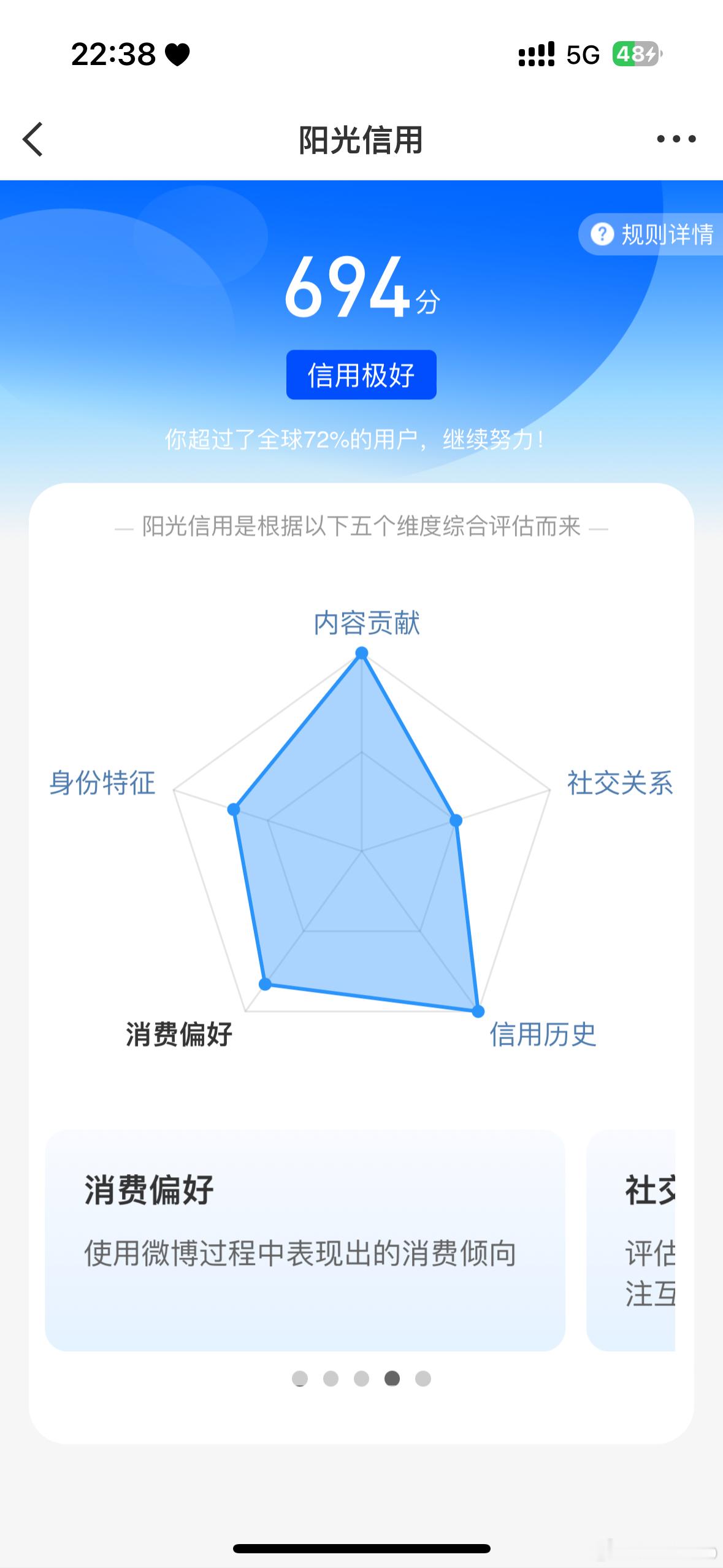 从最开始的690扣到660今天终于给我涨了34分我爱微博，微博也爱我[心][心]