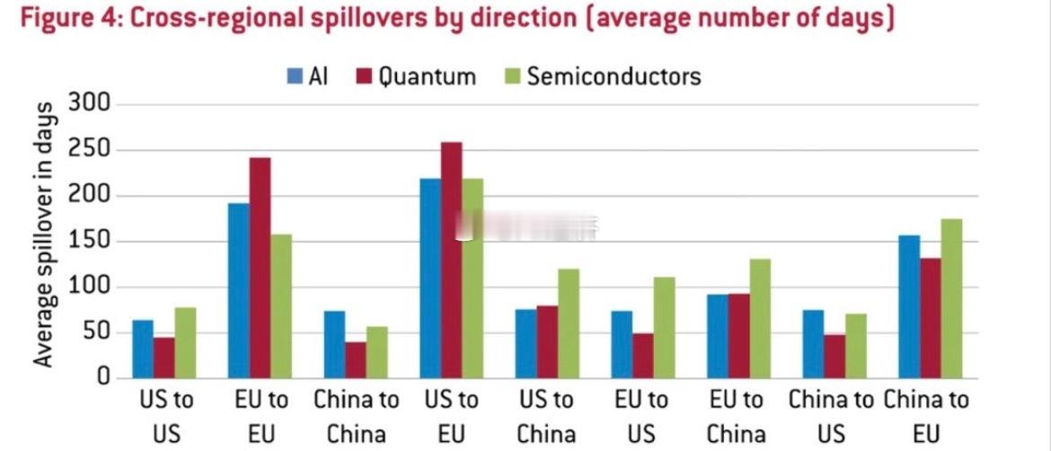 法国外贸银行（《欧洲能从中国的关键技术创新推动中学到什么？》一项关于关键技术领域