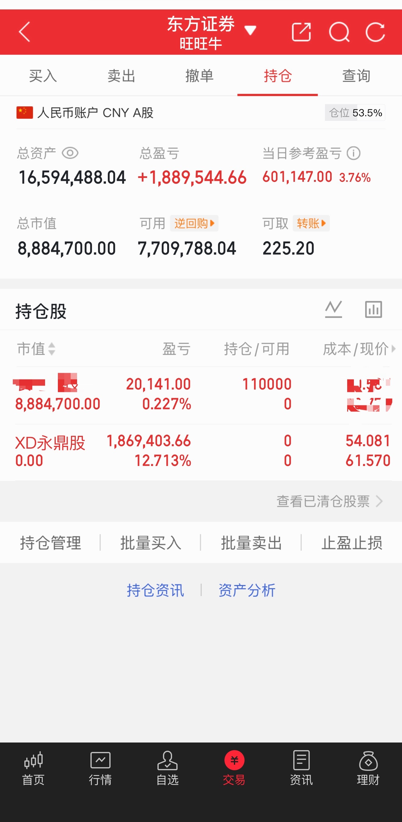 下午好！牛哥尾盘继续上车想抱团取暖的老铁私168！ 
