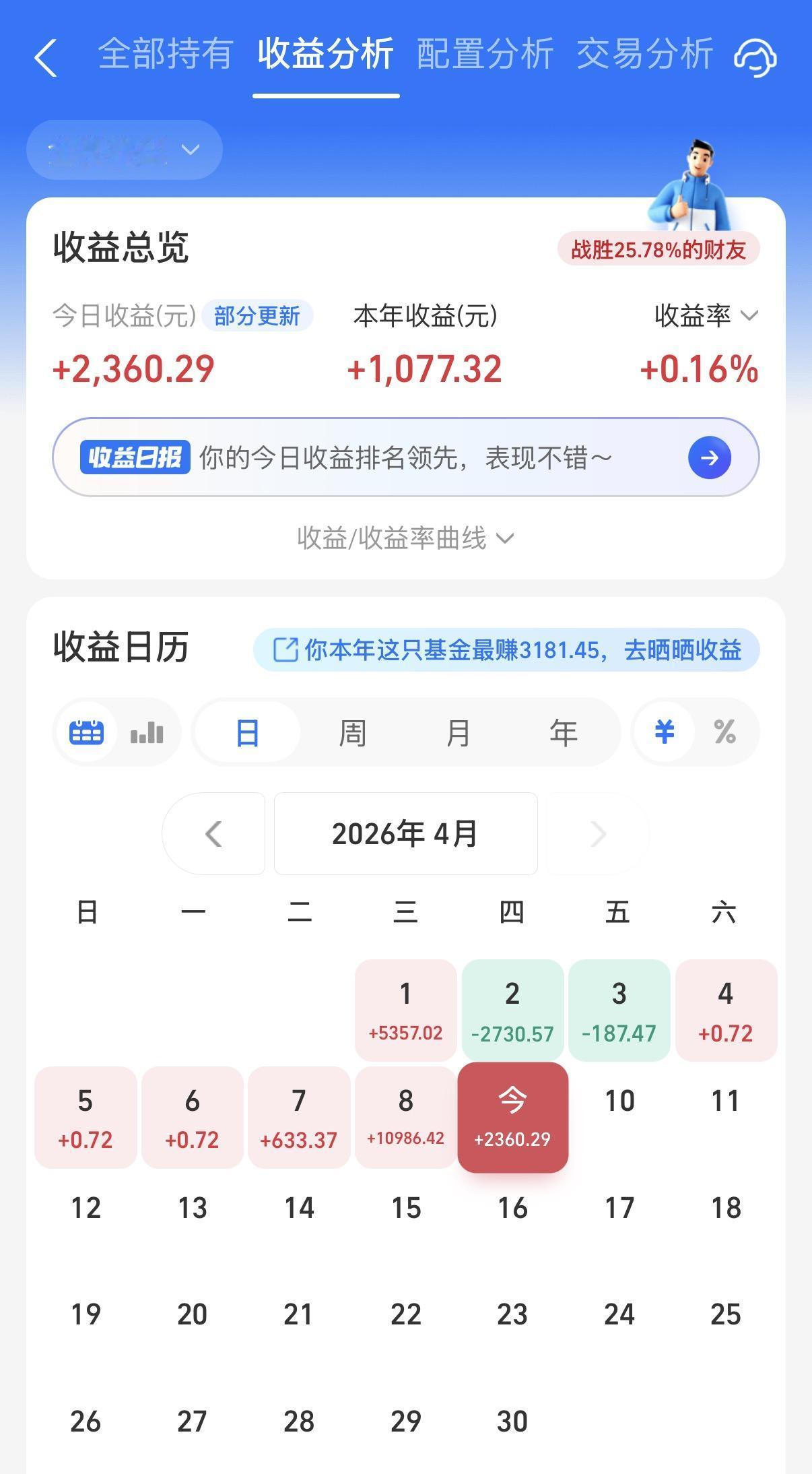 虽然今天A股不给力，但是隔夜美股的收益顶上来了。所以阳光的基金今年来涨跌幅又翻红