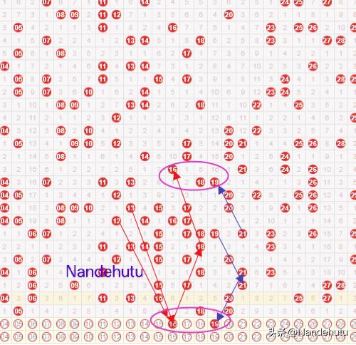 快8第26105期
第1️⃣感觉号
本期第一眼感觉:16.19
从形态走势上看，