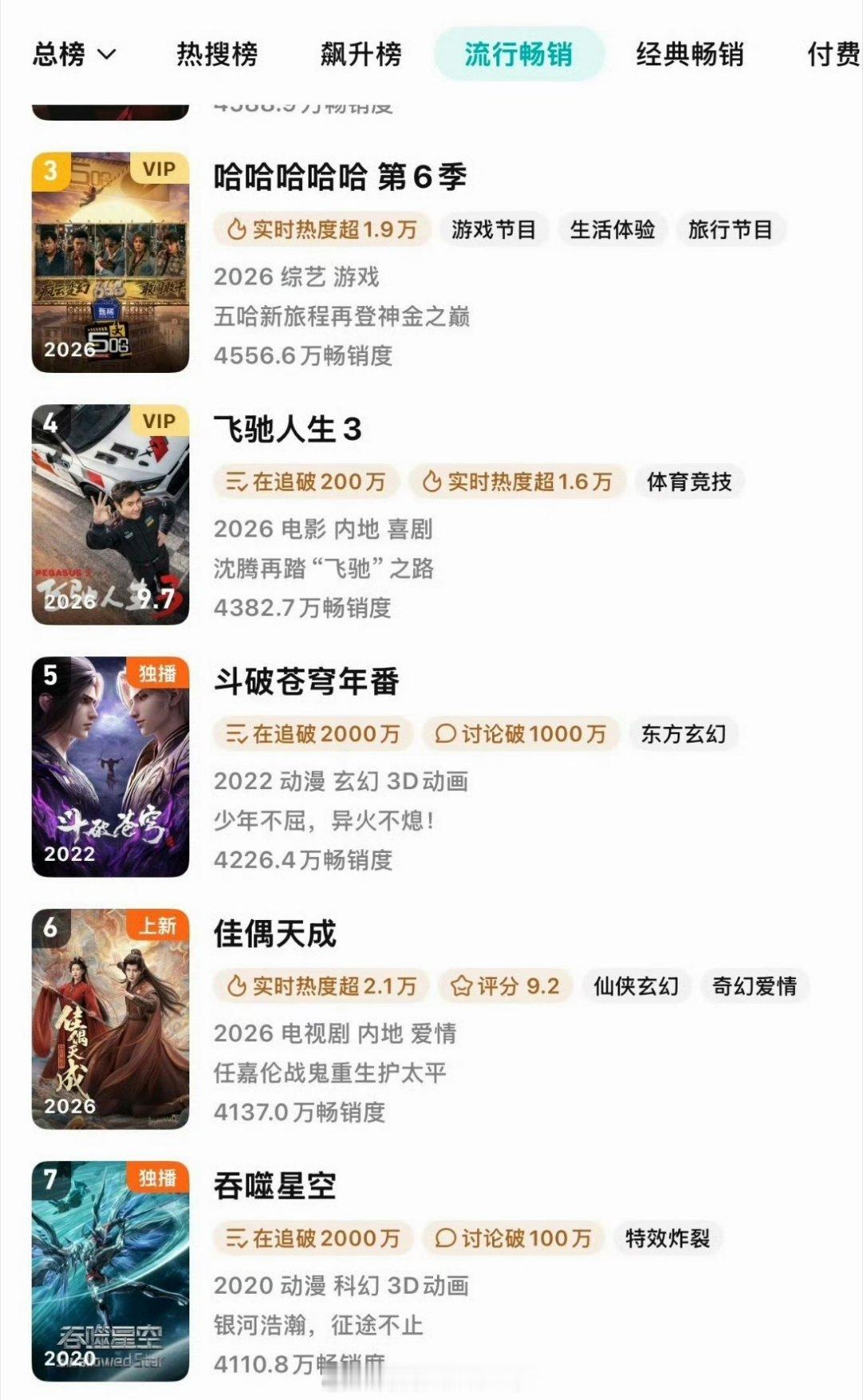 佳偶天成拉新已经冲到TOP6！在无固屏，无推流，无首页的情况下，任嘉伦剧粉盘牛的