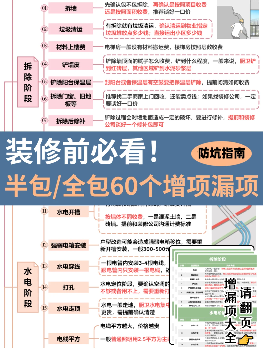 哭了😭60个装修恶意增项，早看到该多好！