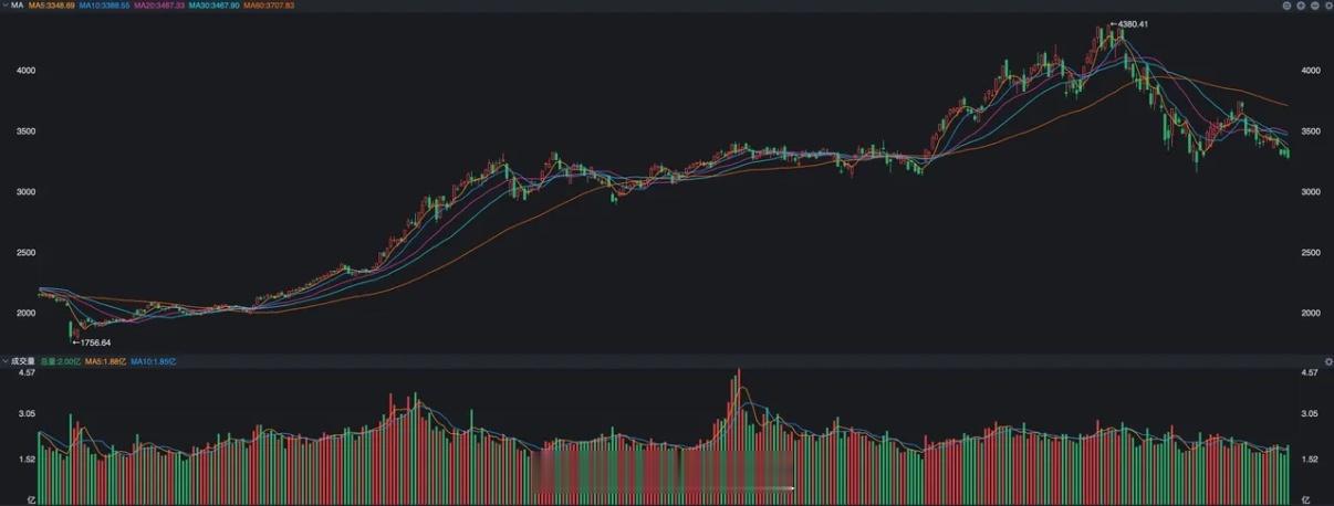 9月份反弹可期，为什么大资金迟迟不愿意进场，背后有何原因？ 上周末有篇券商的研究