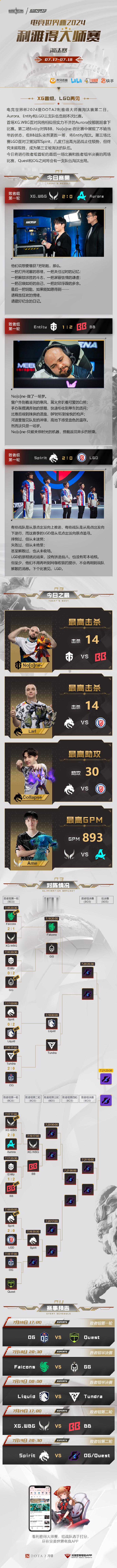 #DOTA2##刀塔史上的今天# 利雅得淘汰赛第二日：XG.WBG晋级，LGD再