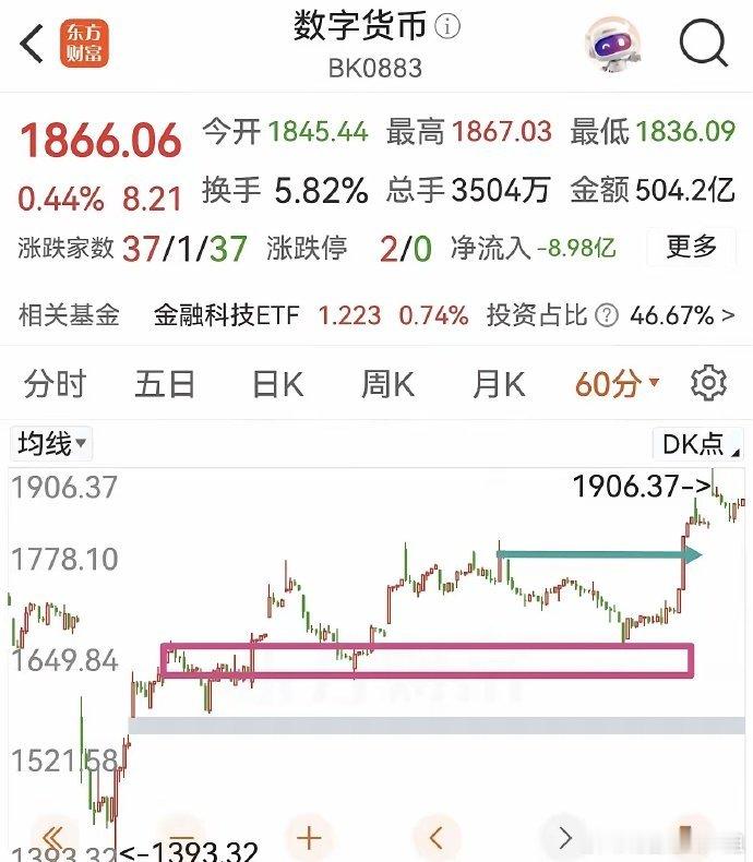 6.5早盘预判金市、美股、A股：一、美股纳指微涨0.32%，天天盼跌美股买美基，