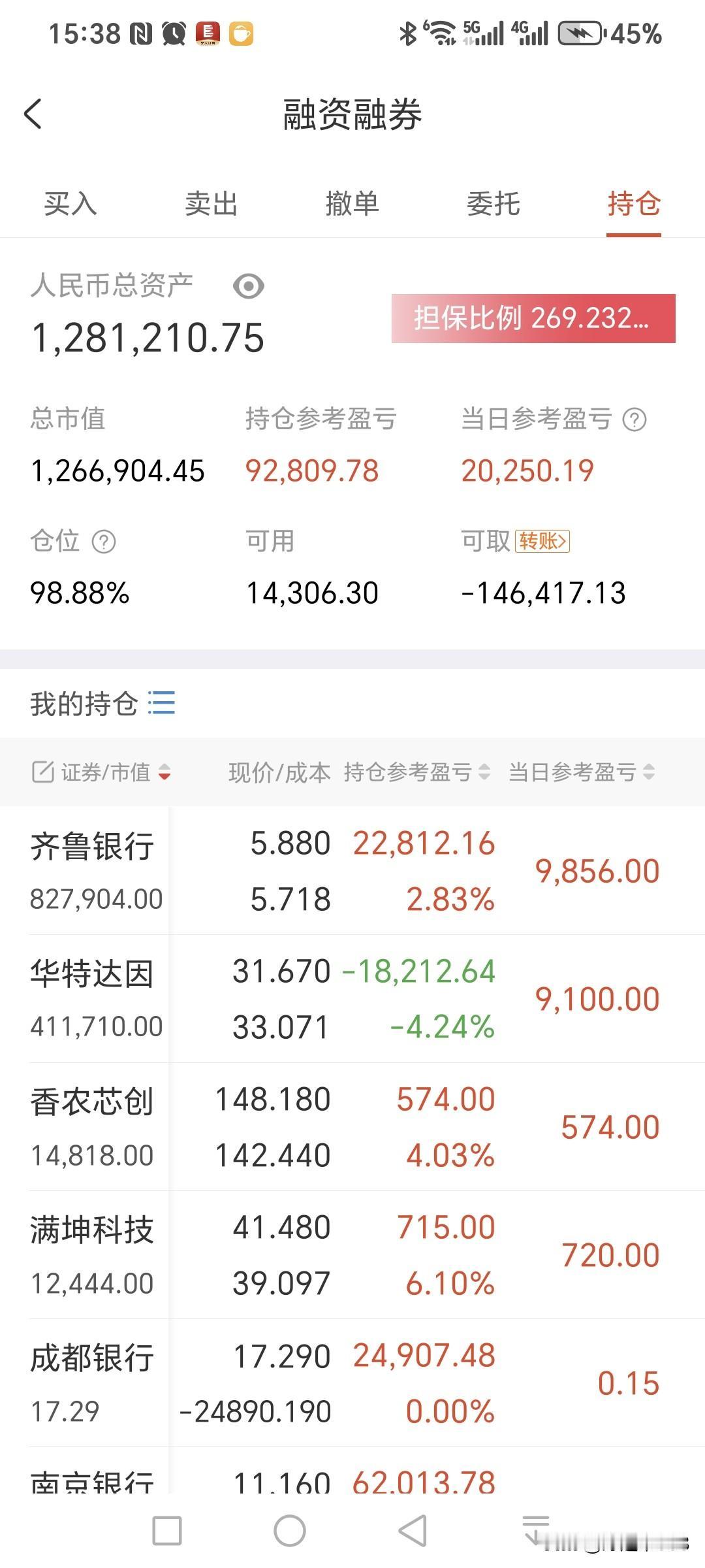 A股受利好消息刺激出现了放量普涨，上证指数和证券指数的日线指标都出现了金叉，那就