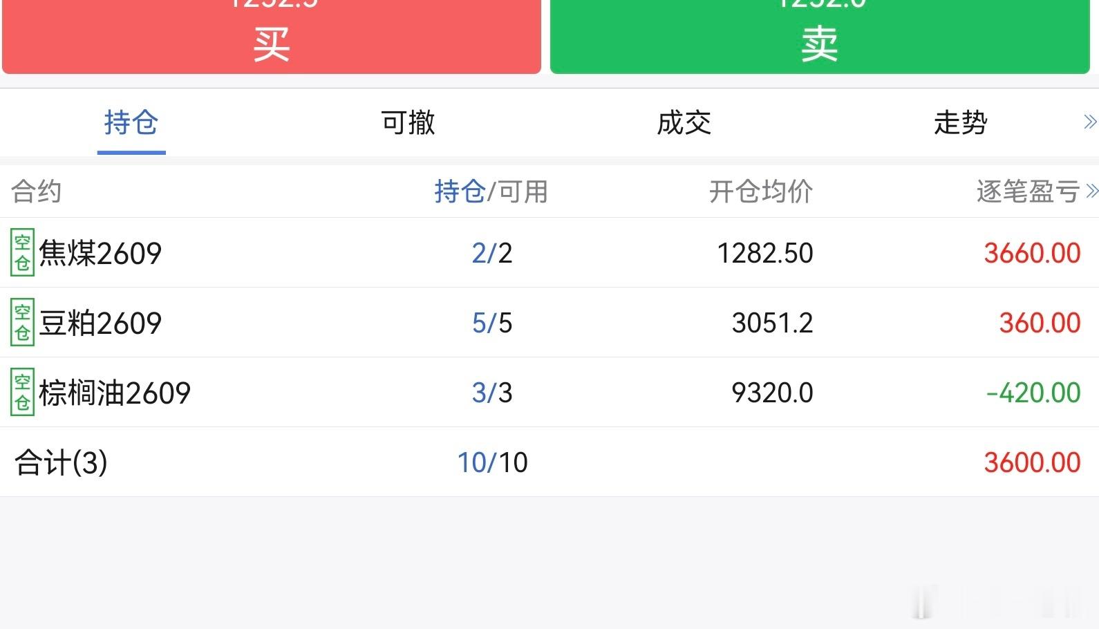 散户赚钱的逻辑是统一的，多看少动久拿轻仓。近期地缘冲突反反复复，大盘表现也不近人