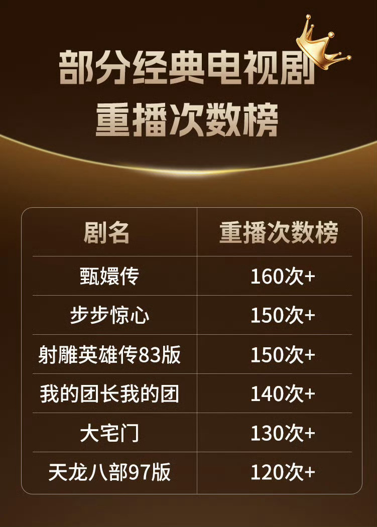 西游记和还珠格格呢？？还有情深深雨蒙蒙 