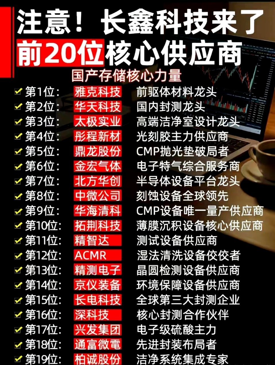 长鑫科技即将上市！8家深度绑定核心龙头曝光长鑫科技定在27号正式登陆科创板，作为