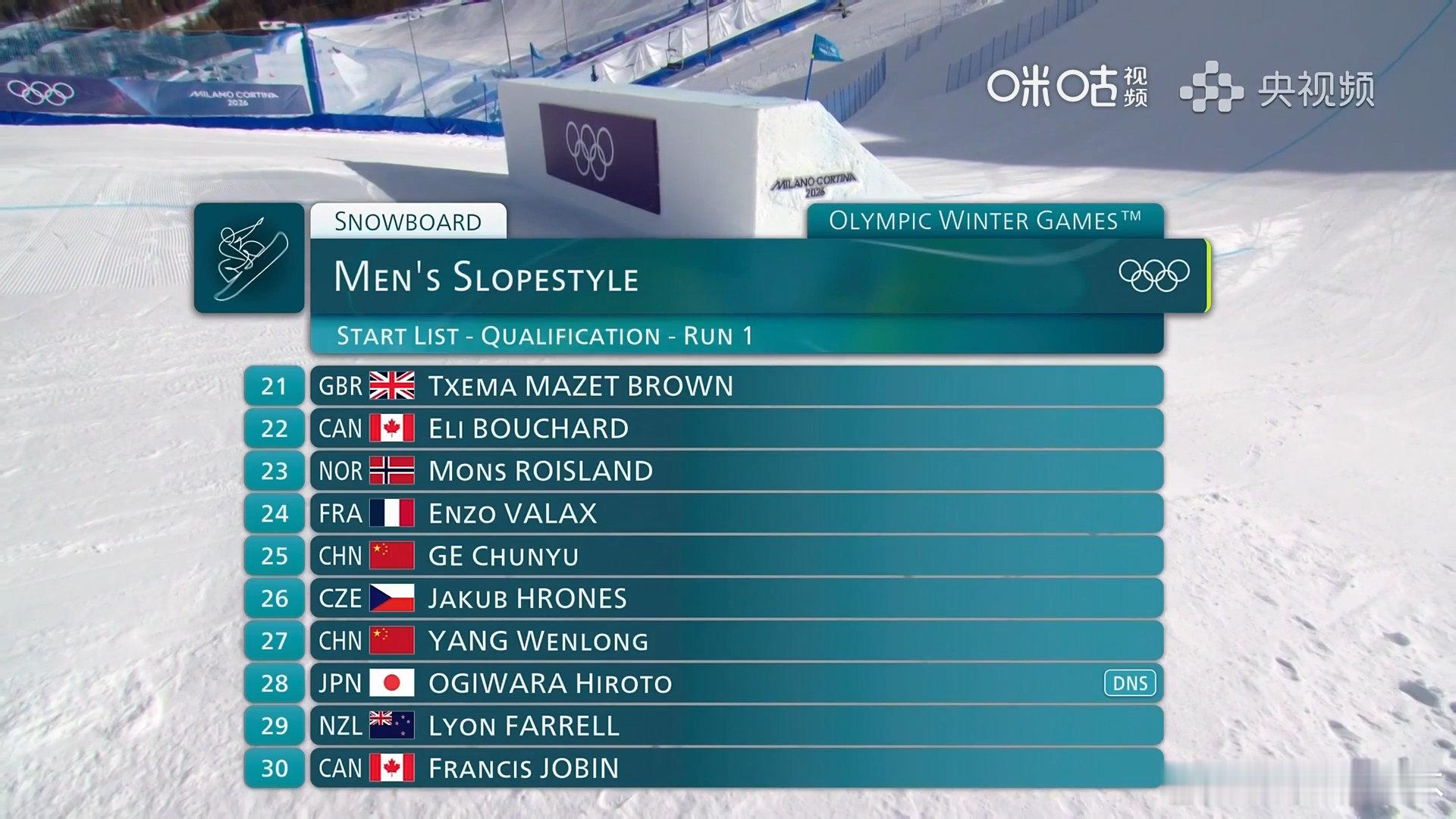 荻原大翔退赛苏翊鸣主要竞争对手退赛米兰冬奥会单板滑雪男子坡障技巧预赛，日本选手荻