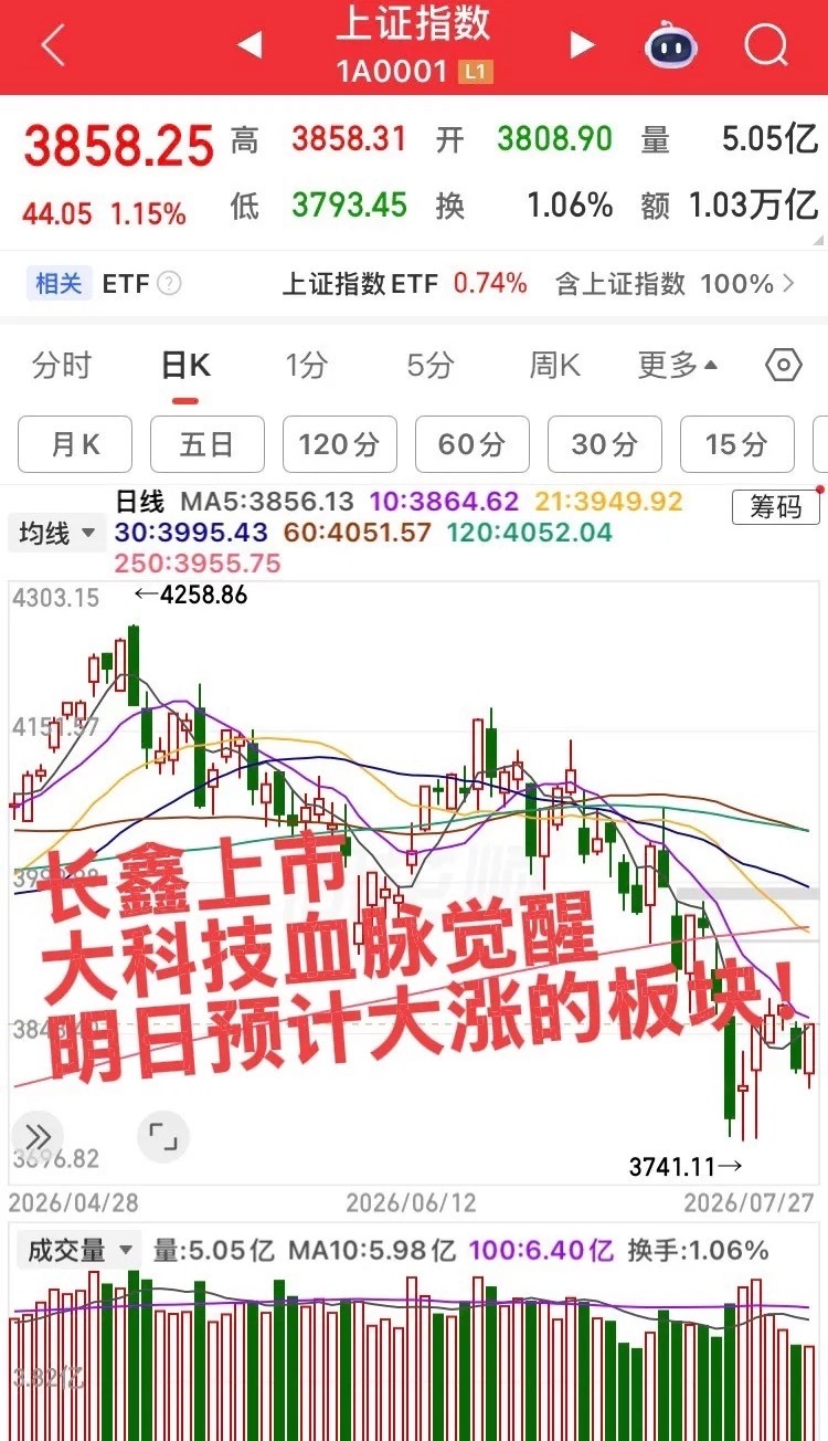 明日预计大涨的板块！第一个板块，存储芯片半导体，长鑫上市激活半导体血脉觉醒，明日