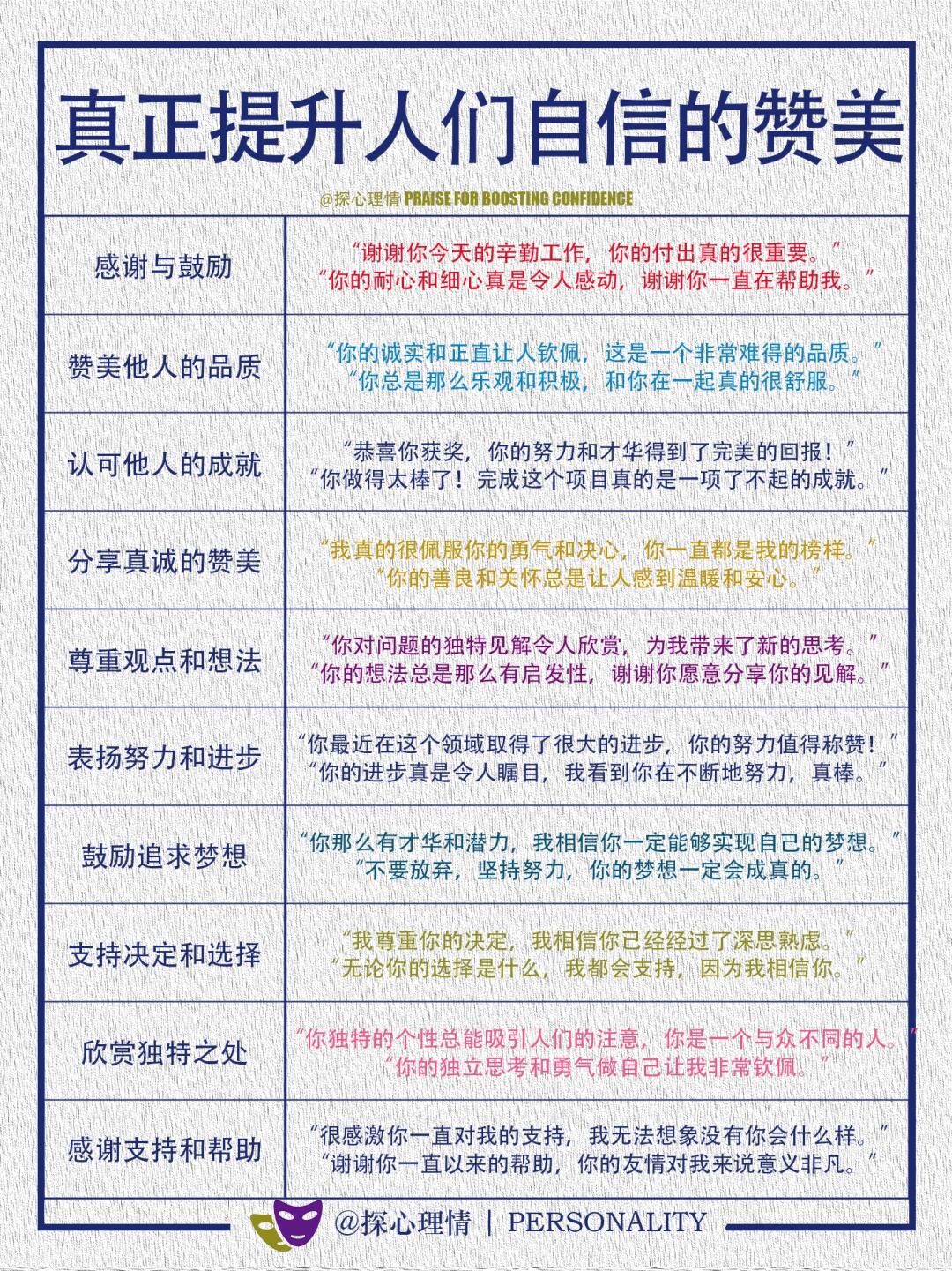 真正人们提升自信的赞美
