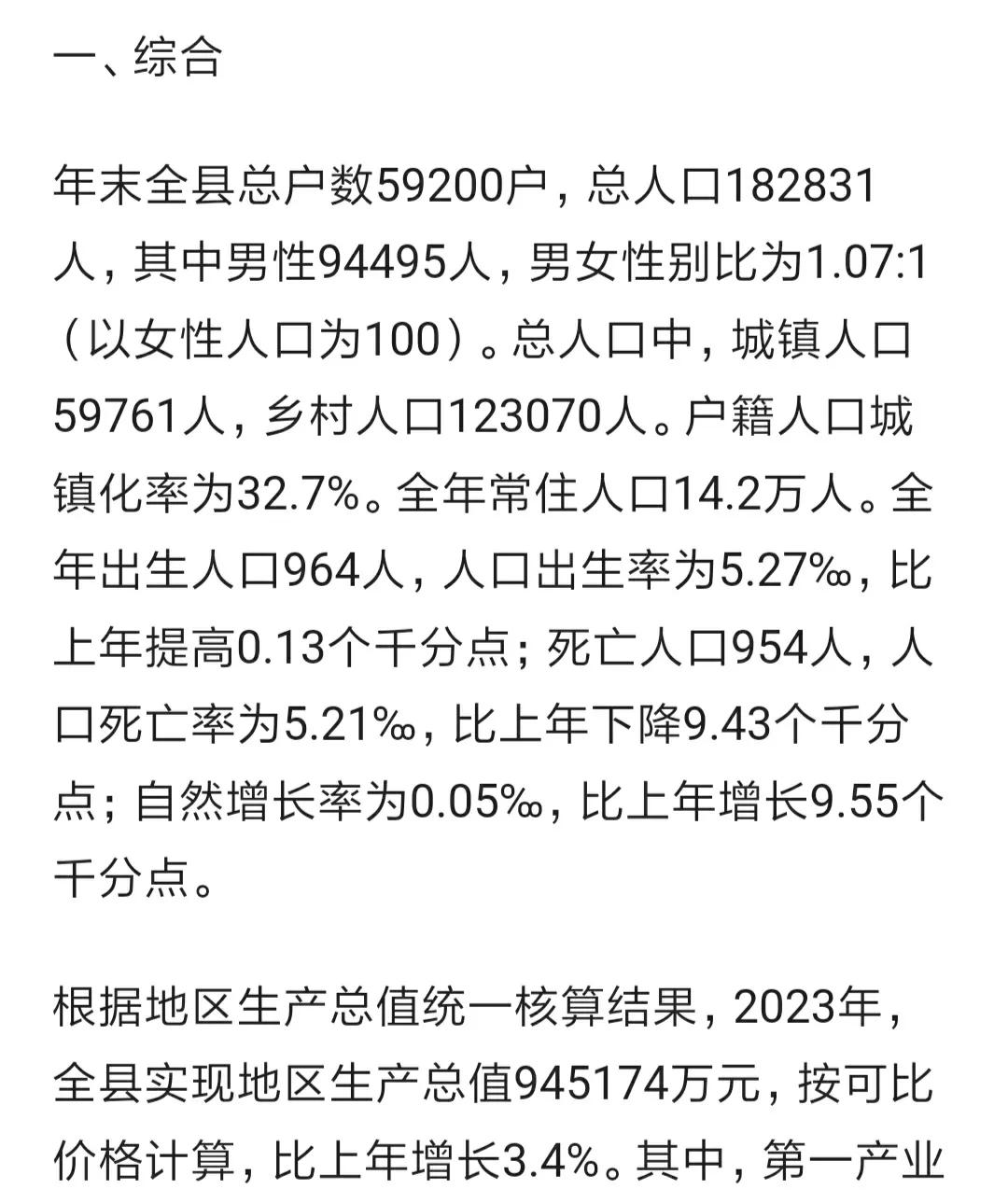 黄山市祁门县公布2023年常住人口和户籍人口数据
去年全县常住人口14.2万人，