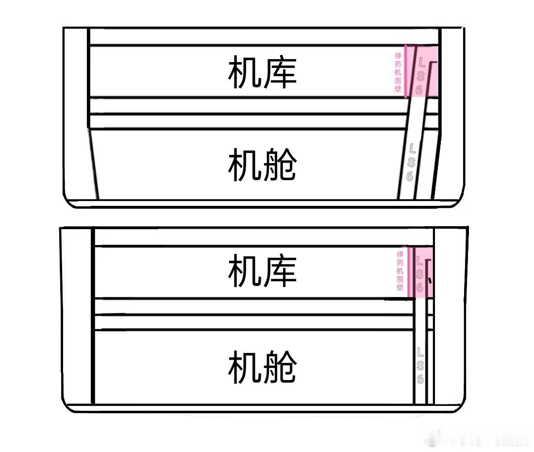 福特级和福兔级在ls6侵占机库宽窄原因福特级底部是倾斜内壁导致ls6上去是倾斜的