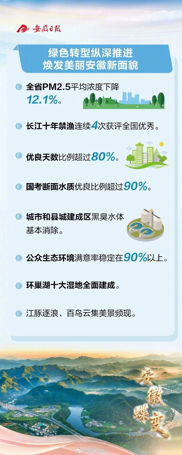 #全国两会看安徽##2026全国两会# 【安徽蝶变】时间的意义，永远是奋斗者赋予