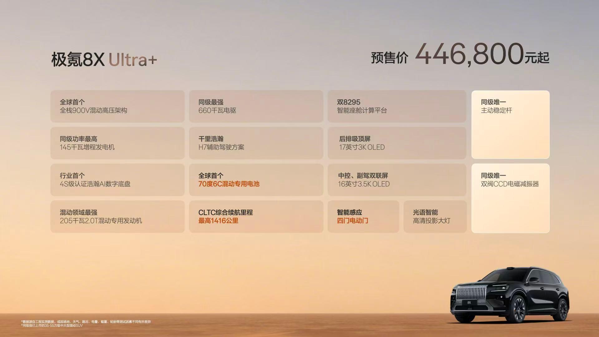 极氪8X预售37.68万起 极氪8X Ultra+版是给理性买家的最优解：410