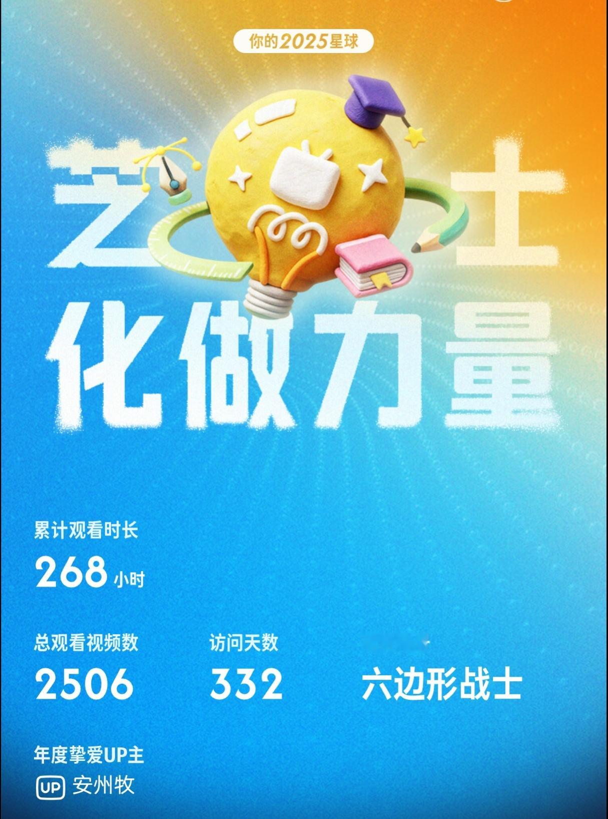 年度报告今年B站看了268小时，最爱安州牧，其次是历史调研室，已经变成历史区的模