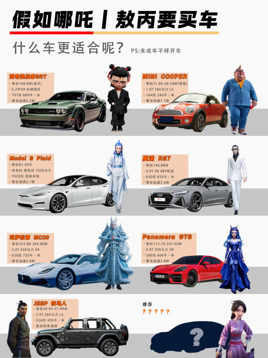 假如哪吒 | 敖丙要买车🚗怎么选呢⁉️