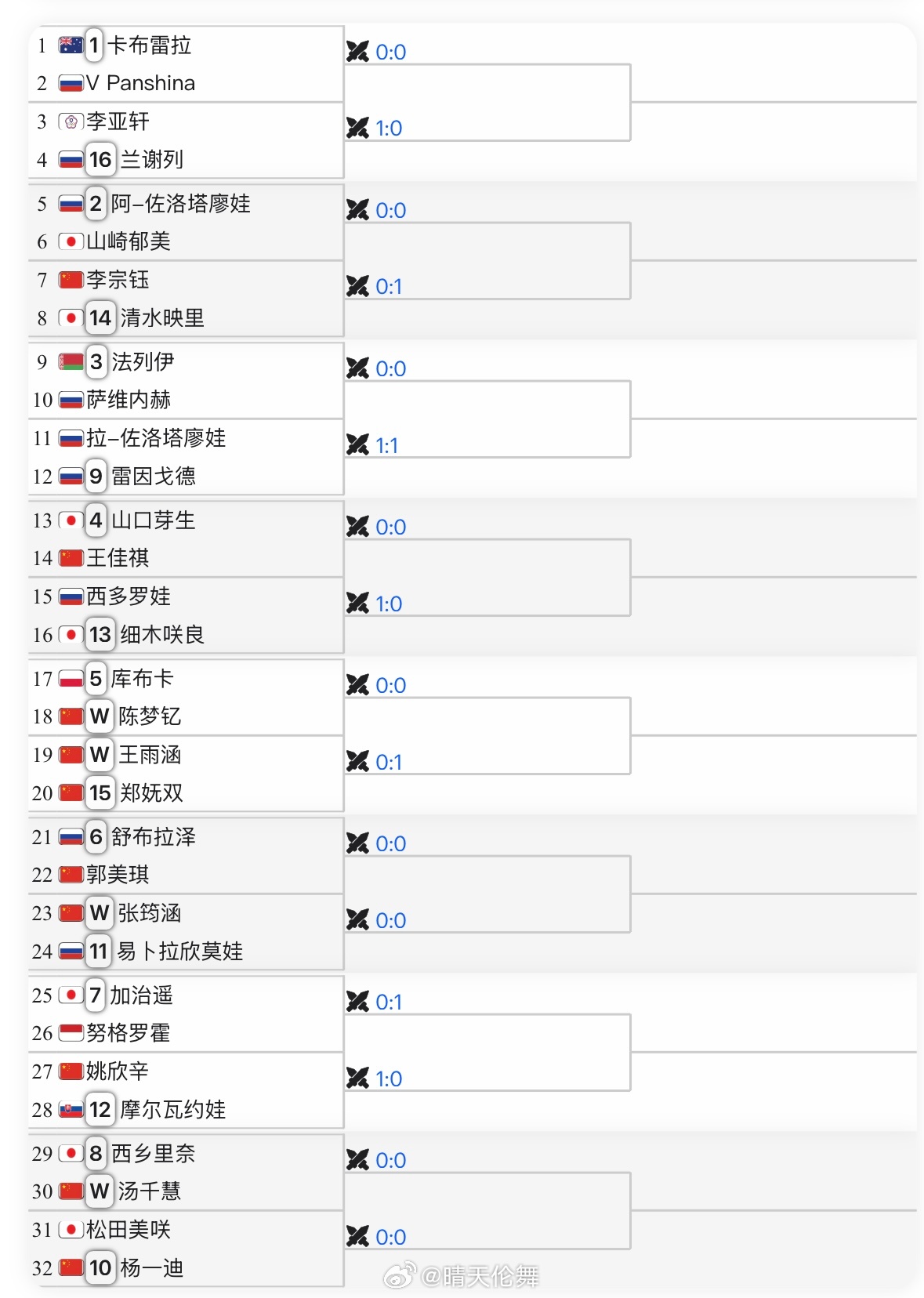 2026金安国际网球公开赛 W100预选签表 