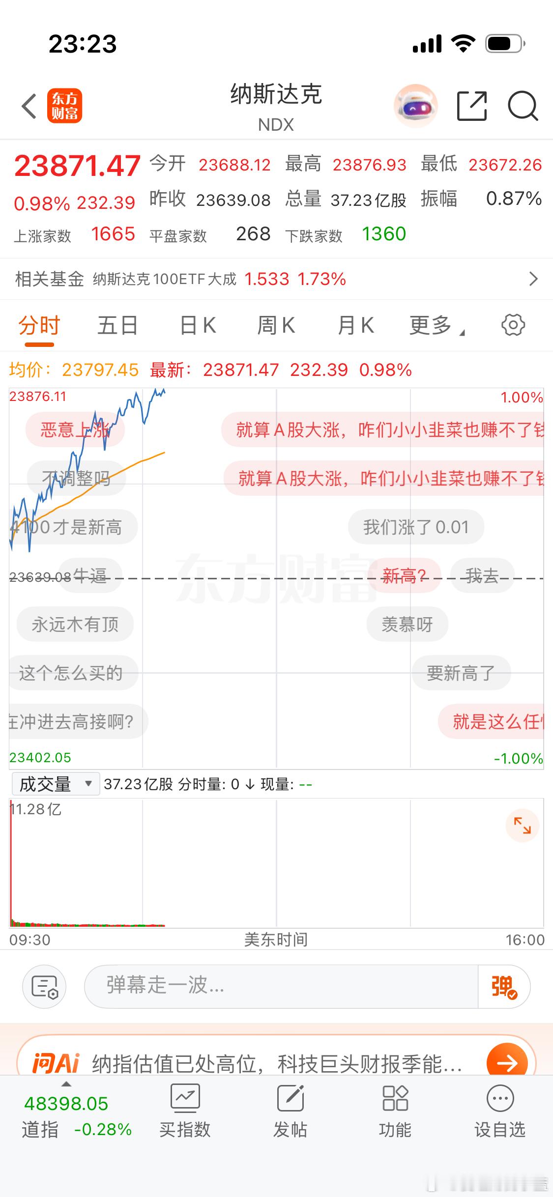 快别睡了看一眼美股。纳斯达克11连阳而且是连续大涨。做梦都要笑醒。 