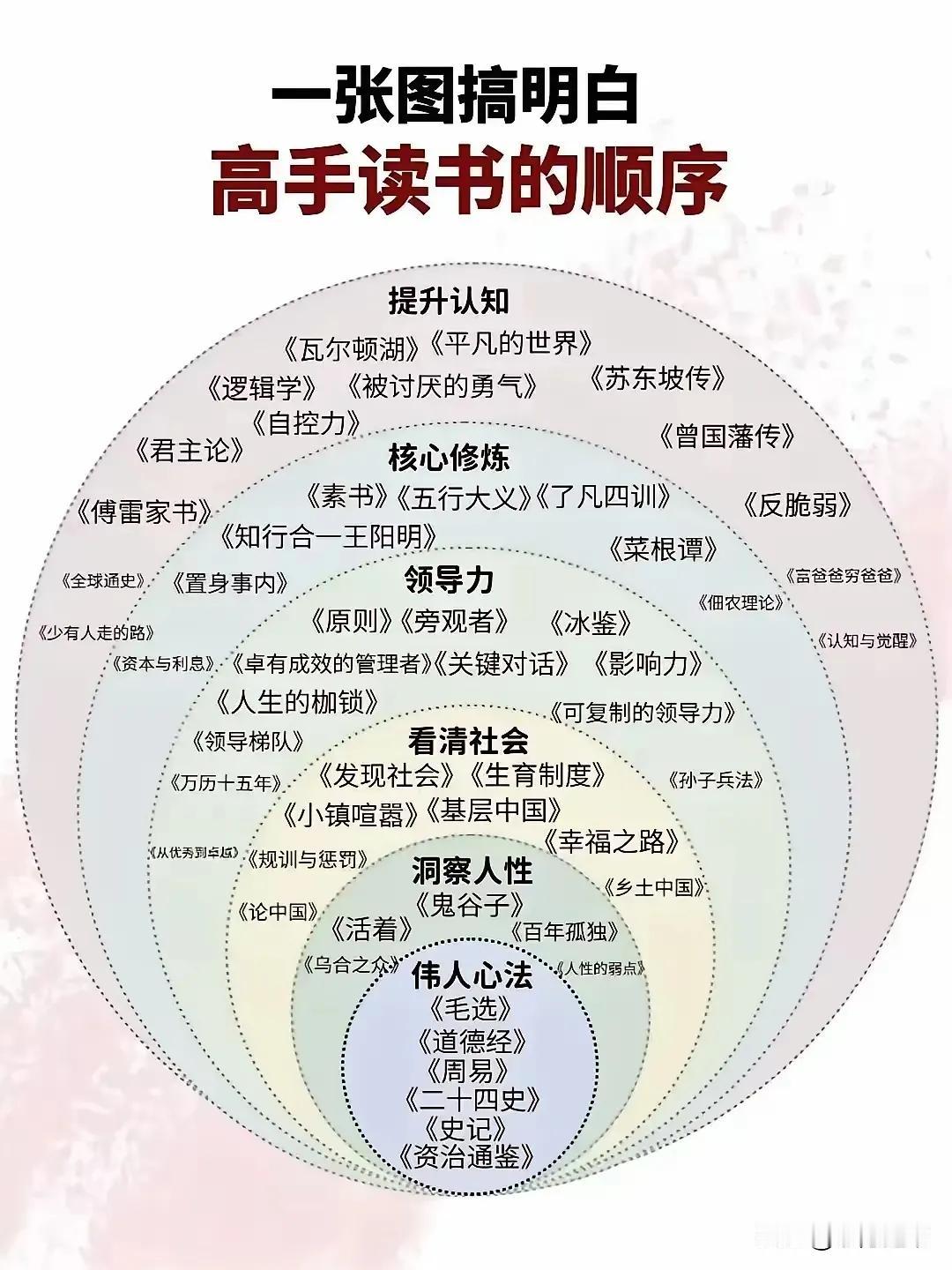 君子不器因材施教的前提 
君子不应局限于一器，而应具备多元的能力与素养。
教育正