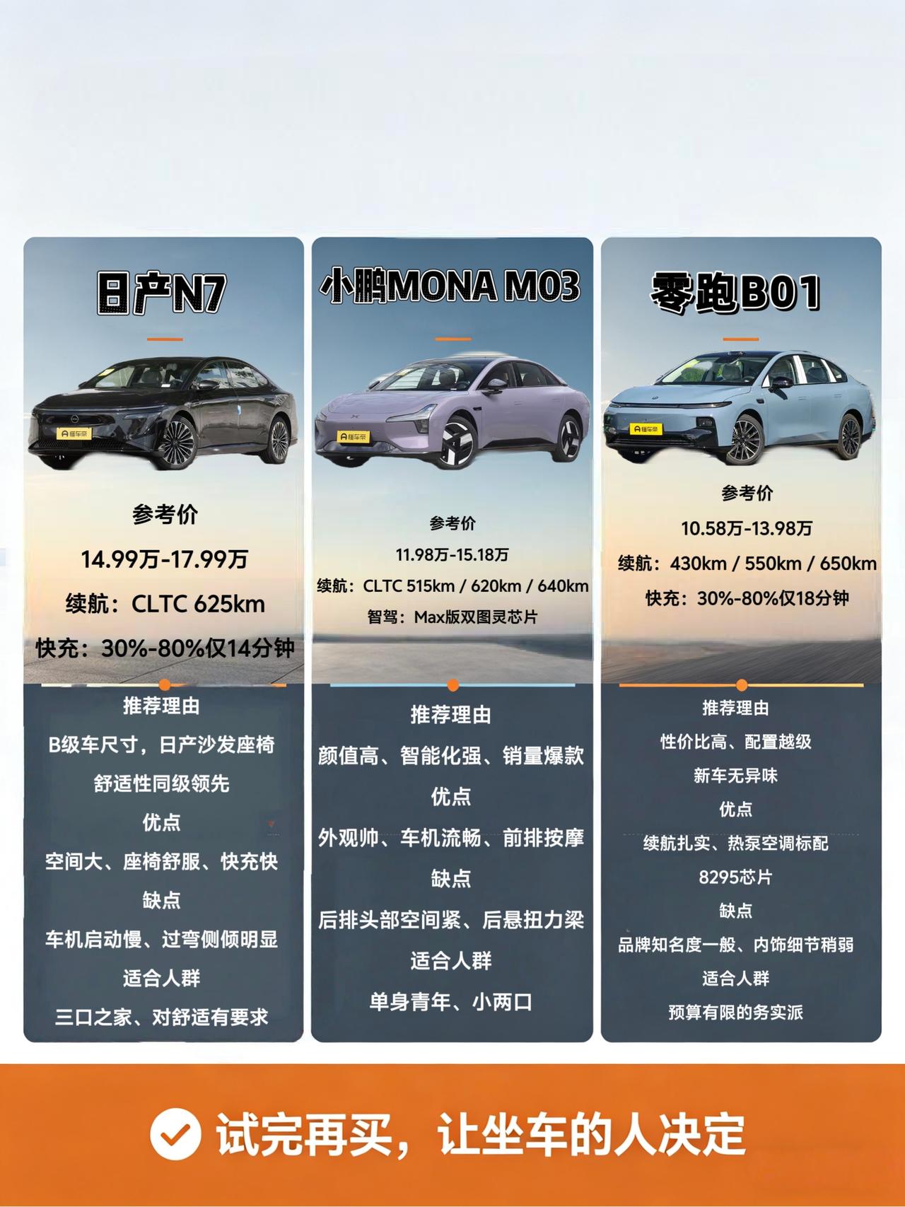 兄弟们，预算十二三万想买个纯电轿车，你是不是也看过比亚迪秦L EV？车是不错，但