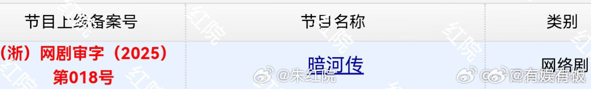 龚俊新剧下证了龚俊新剧下证龚俊的暗河传下证了 ，期待，[求关注][求关注][求关