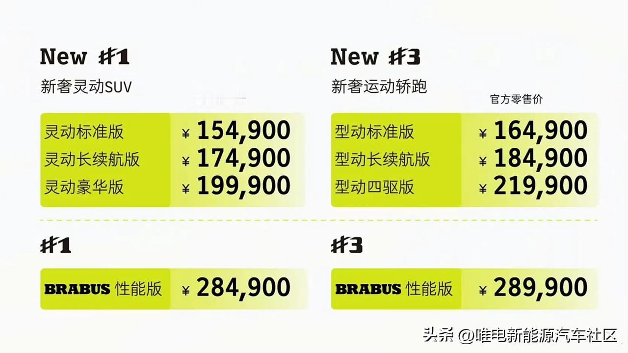 smart的价格打下来了[思考]新款samrt精灵#1售价15.49-19.99