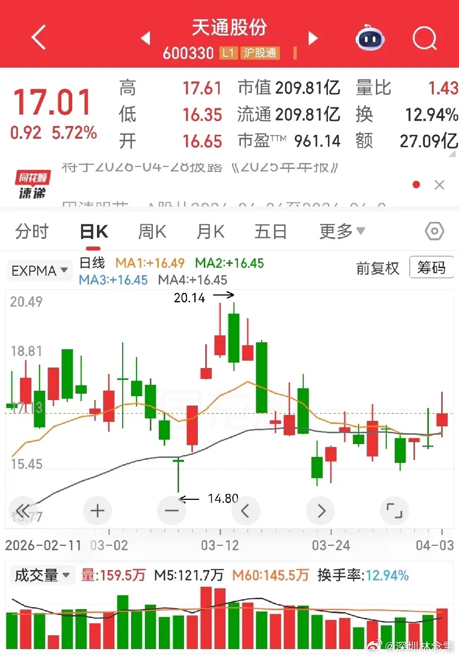 这7家公司踩监管红线，形态再好看也别碰A股合规是底线，近期多家公司集中被监管处罚