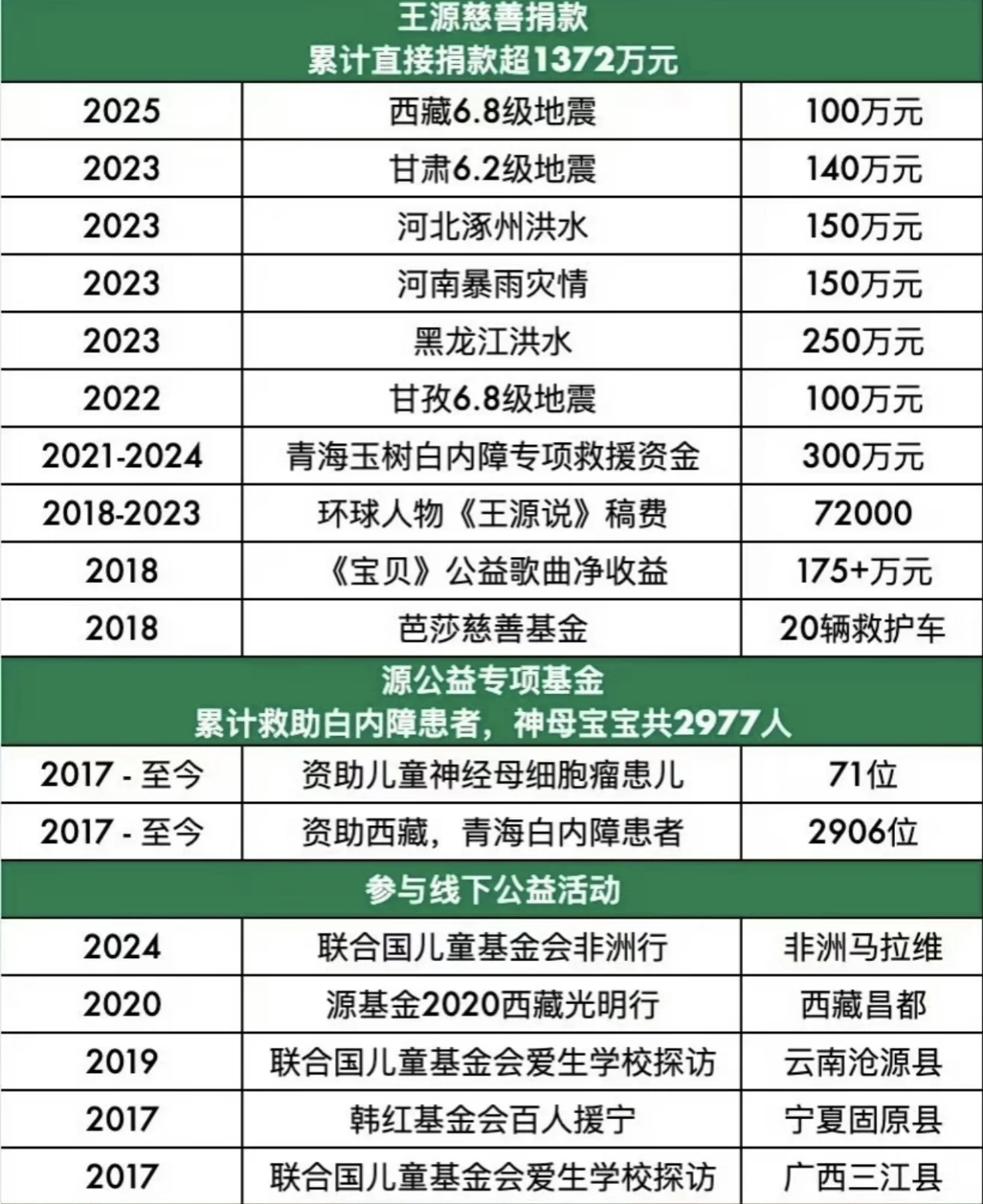 王扁穿外卖工服道歉退网钱包已经赚得鼓鼓的了，看到上面出台整治低俗起号，怂了直接跑
