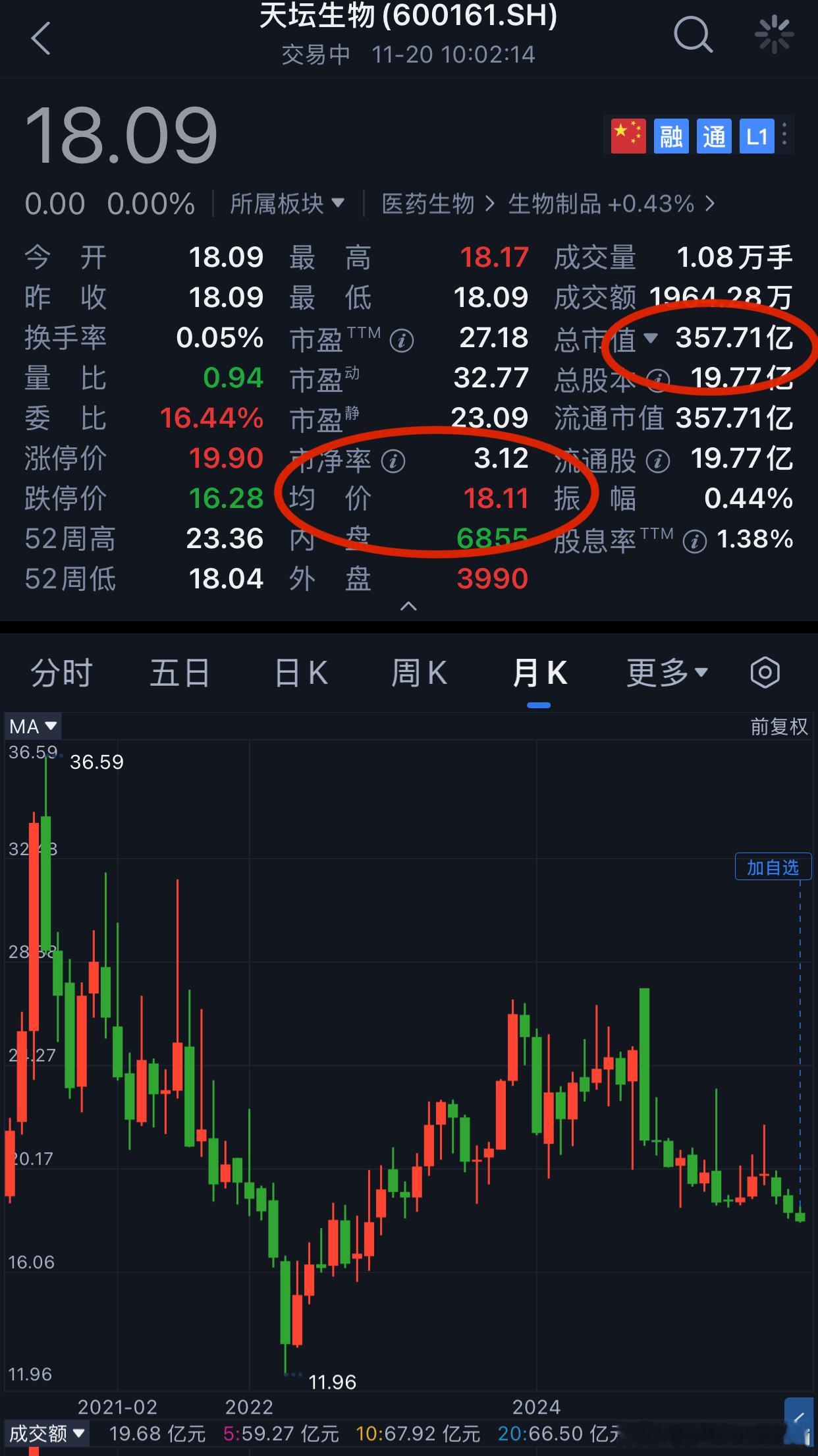 投资就是投企业就是投企业盈利 —— 天坛生物    【 投资人凭什么敢赌CGT下