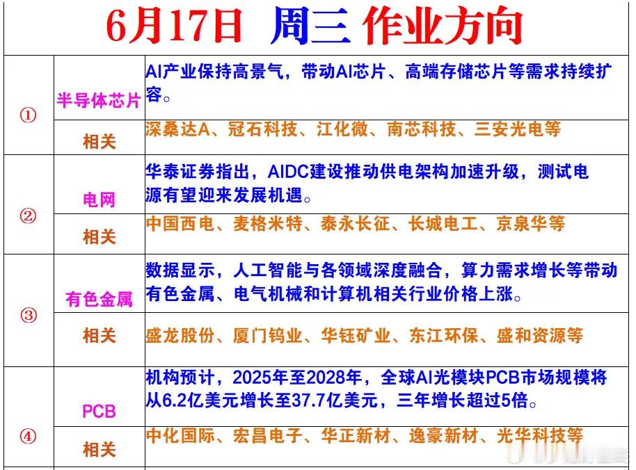 周三风向标 