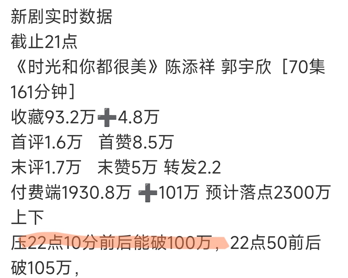 《时光和你都很美》22点53分破105万