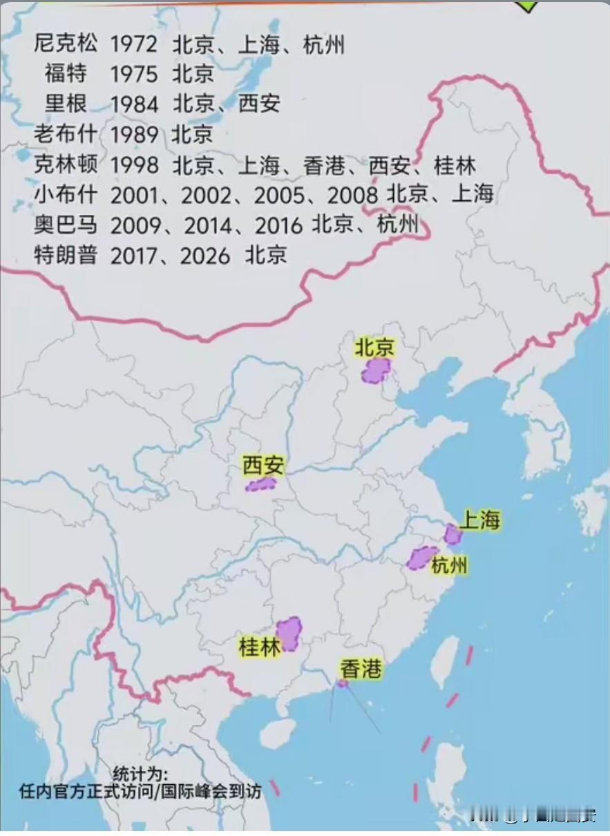 1972年美国总统尼克松首次踏上中国

近50多年来共有8任美国总统到访

中国