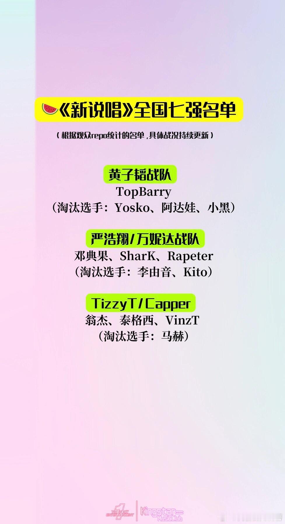 《新说唱》全国七强名单已诞生（含剧透）！新说唱2025半决赛已录制完毕，全国七强