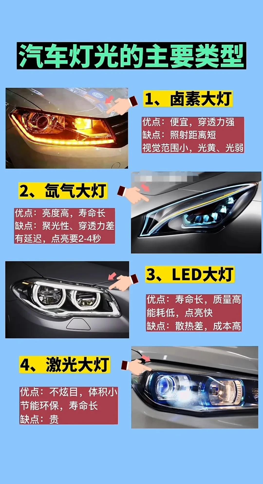 汽车灯光的主要类型，你的是哪一种呢？