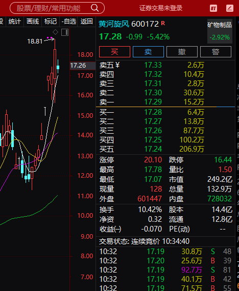 A股 黄河旋风我这边全部下了车收到的888刷起来，记得点赞转发再去操作，谢谢 